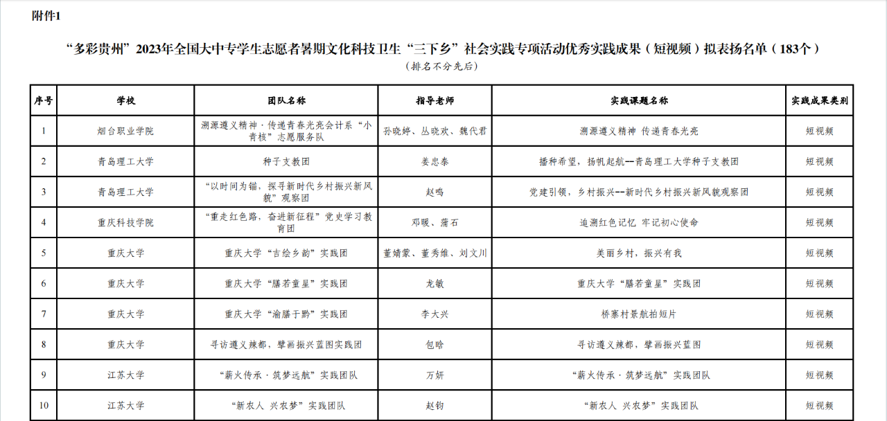 图示, 示意图

中度可信度描述已自动生成:ver1